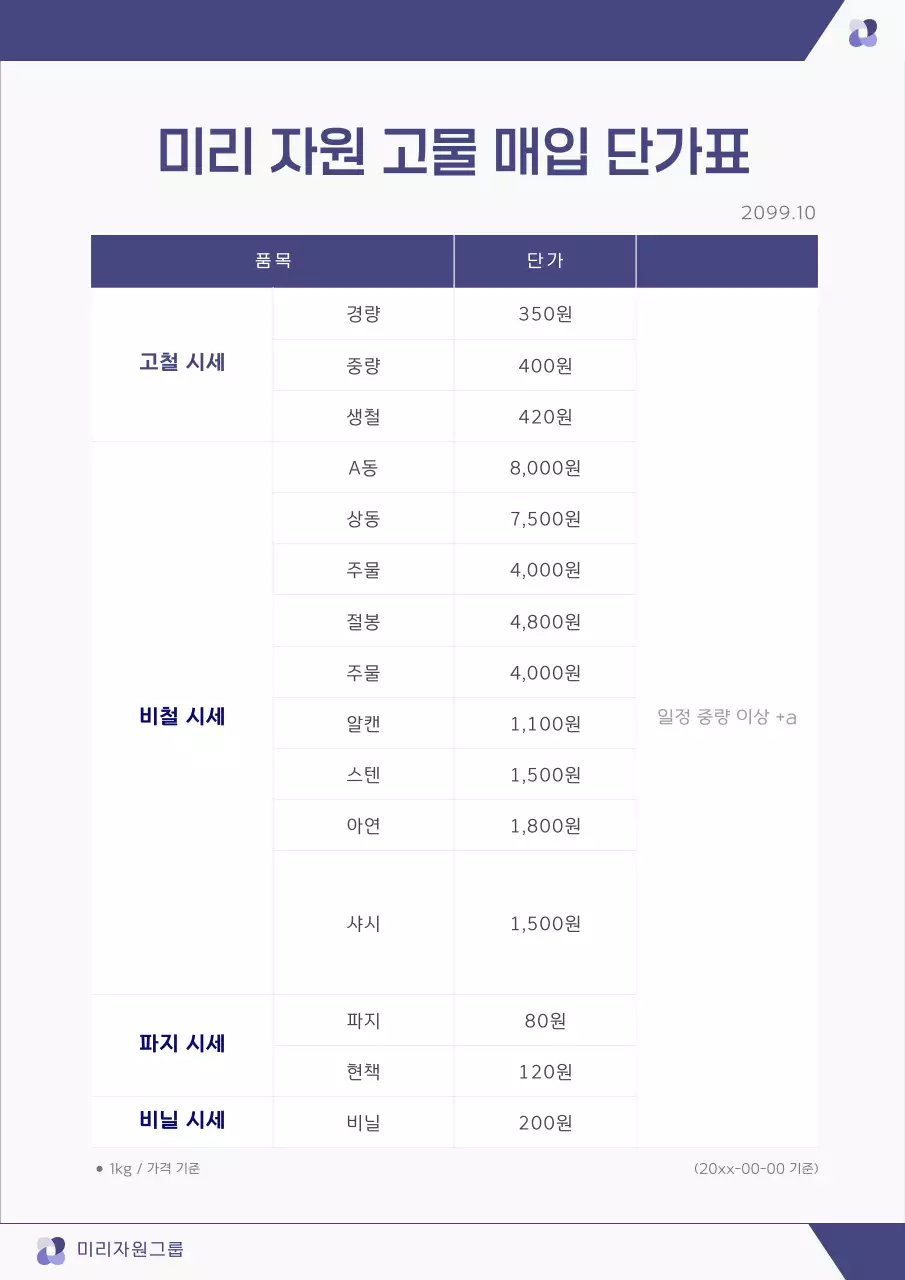 파랑 심플 자원 고물 매입 단가 가격표 안내