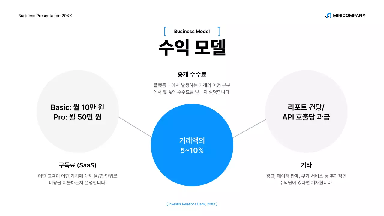 파랑 심플 비즈니스 프레젠테이션 정보 전달
