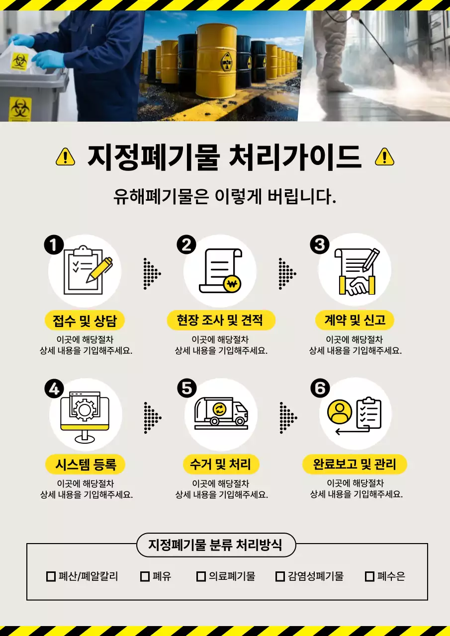 노랑 심플 환경 정책 안내