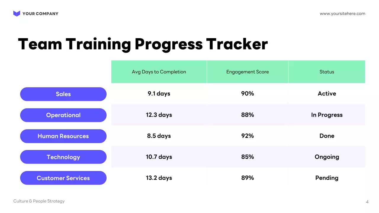 퍼플 모던 신입사원 온보딩