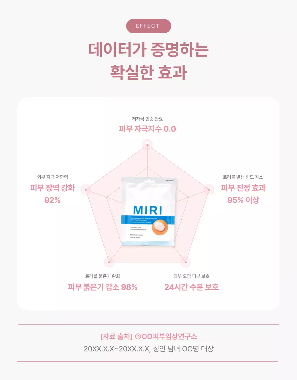 핑크색의 세련된 여드름 패치 상품 광고