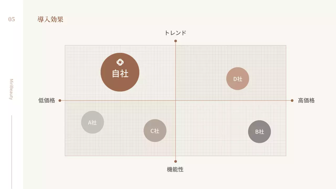 ベージュ シンプル 美容 提案書 プレゼンテーション