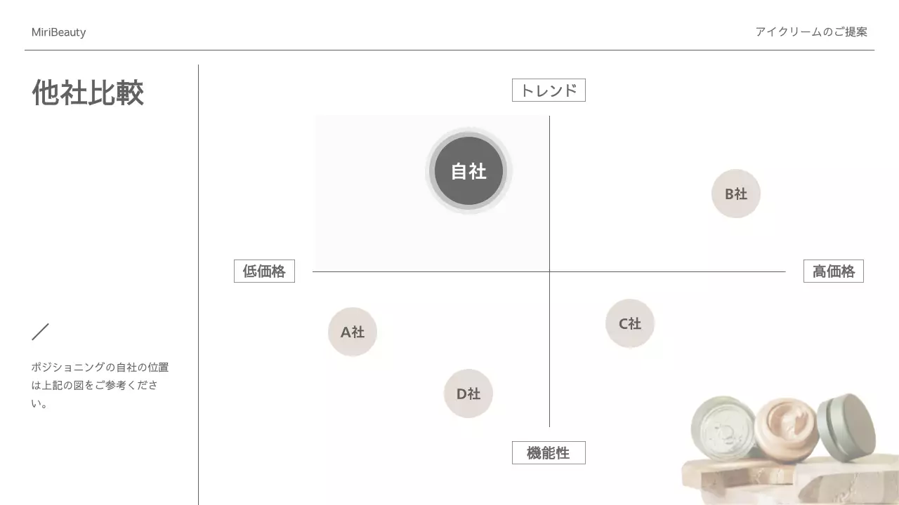 ベージュ シンプル ビューティー プレゼンテーション