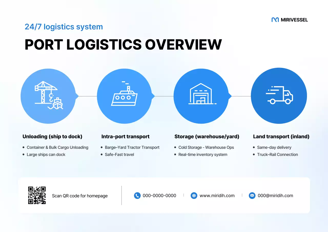 blue modern logistics information