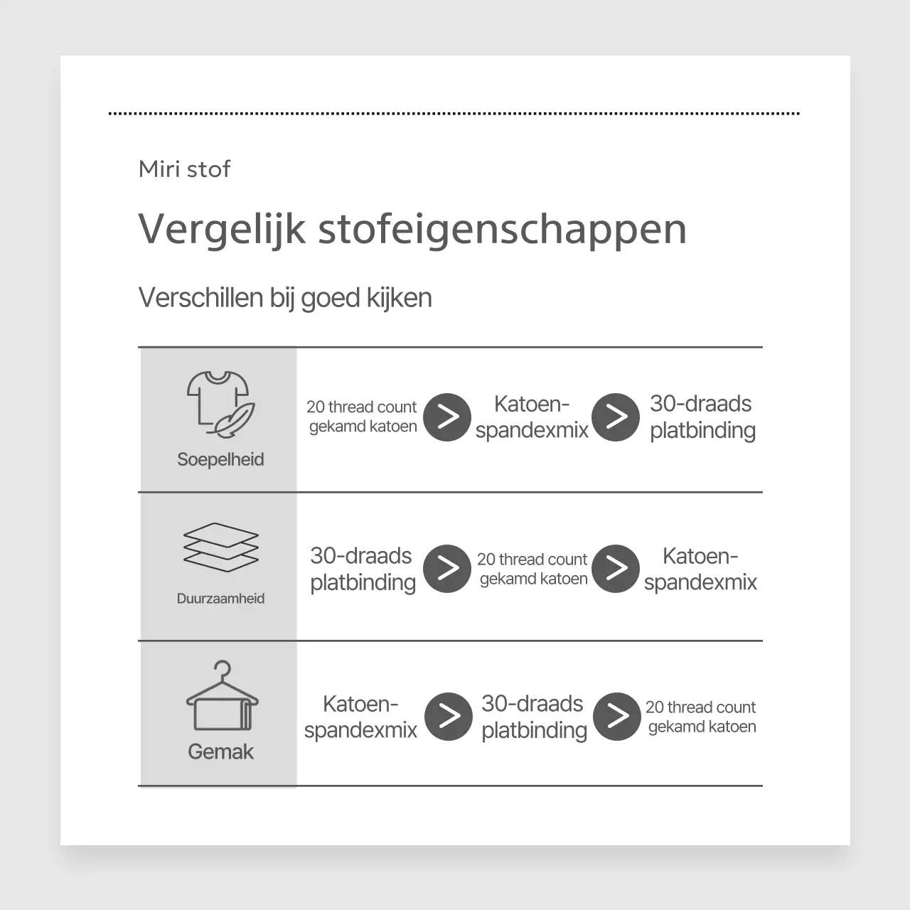 Introductie van grijze minimalistische modeproducten