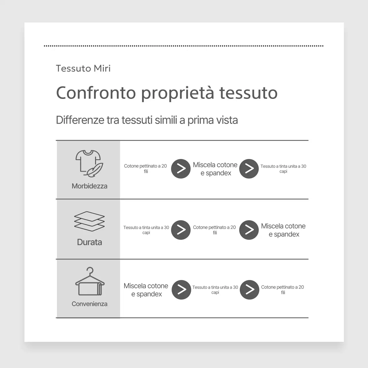 Presentazione di prodotti di moda minimalisti grigi