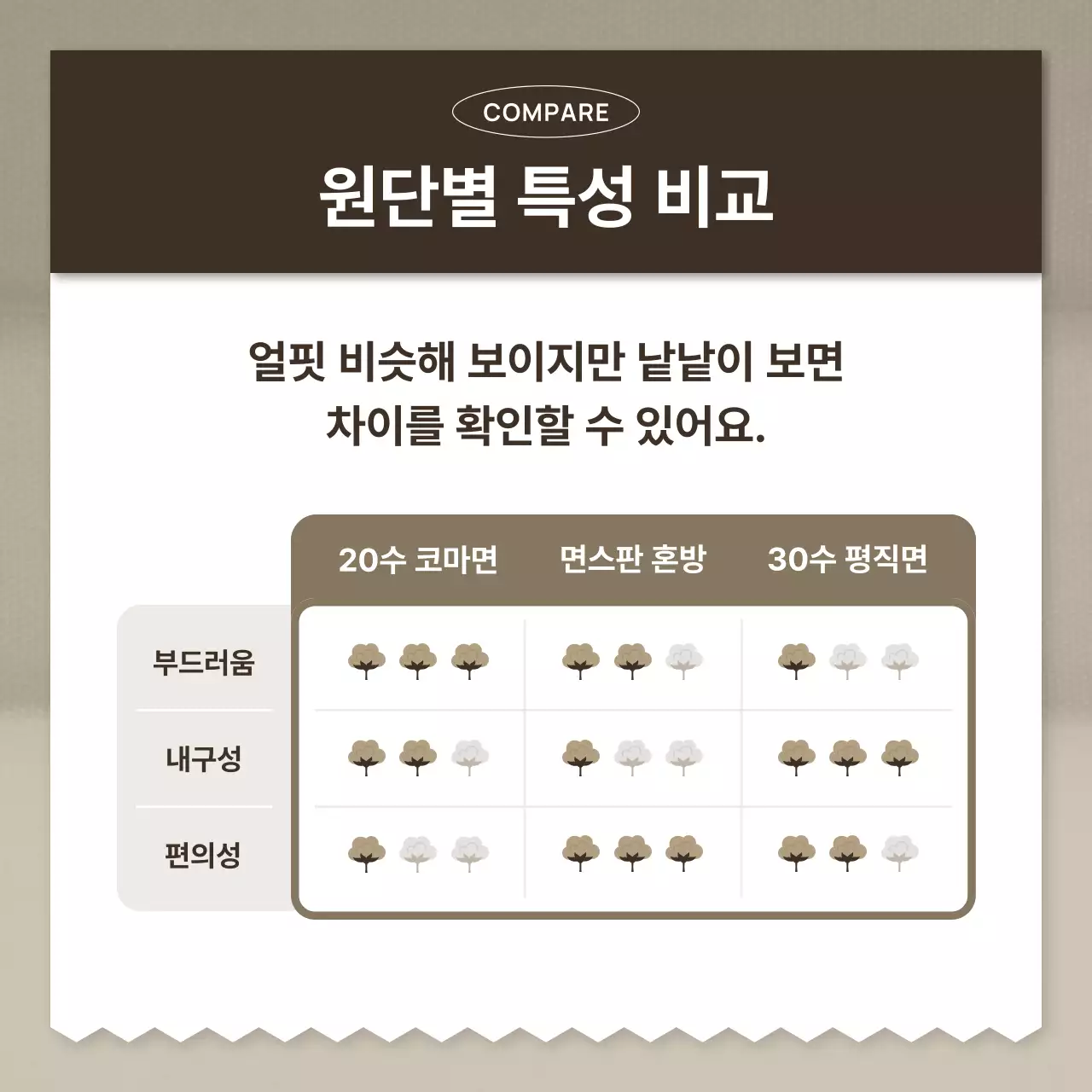 베이지 심플 패션 광고