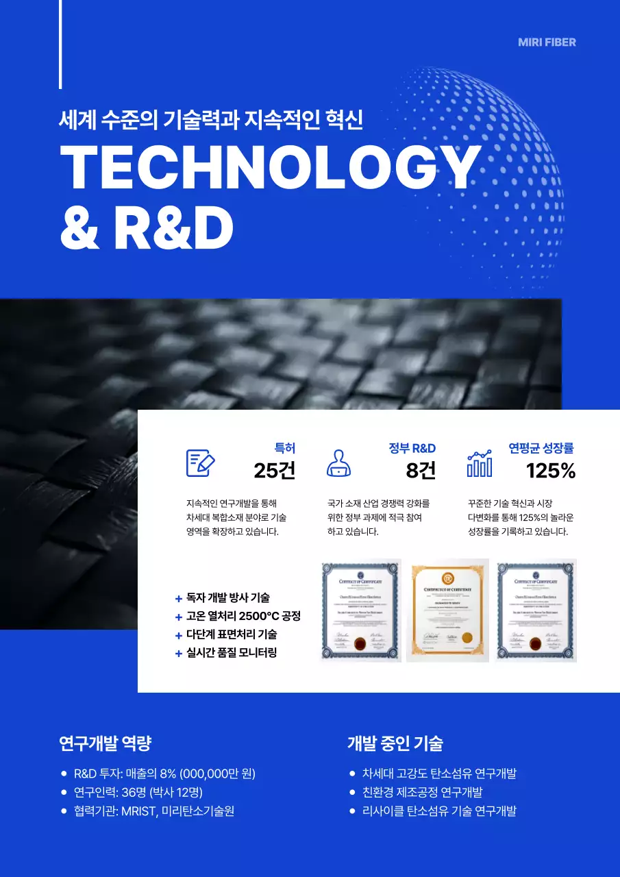 파랑 모던 섬유 기술 홍보