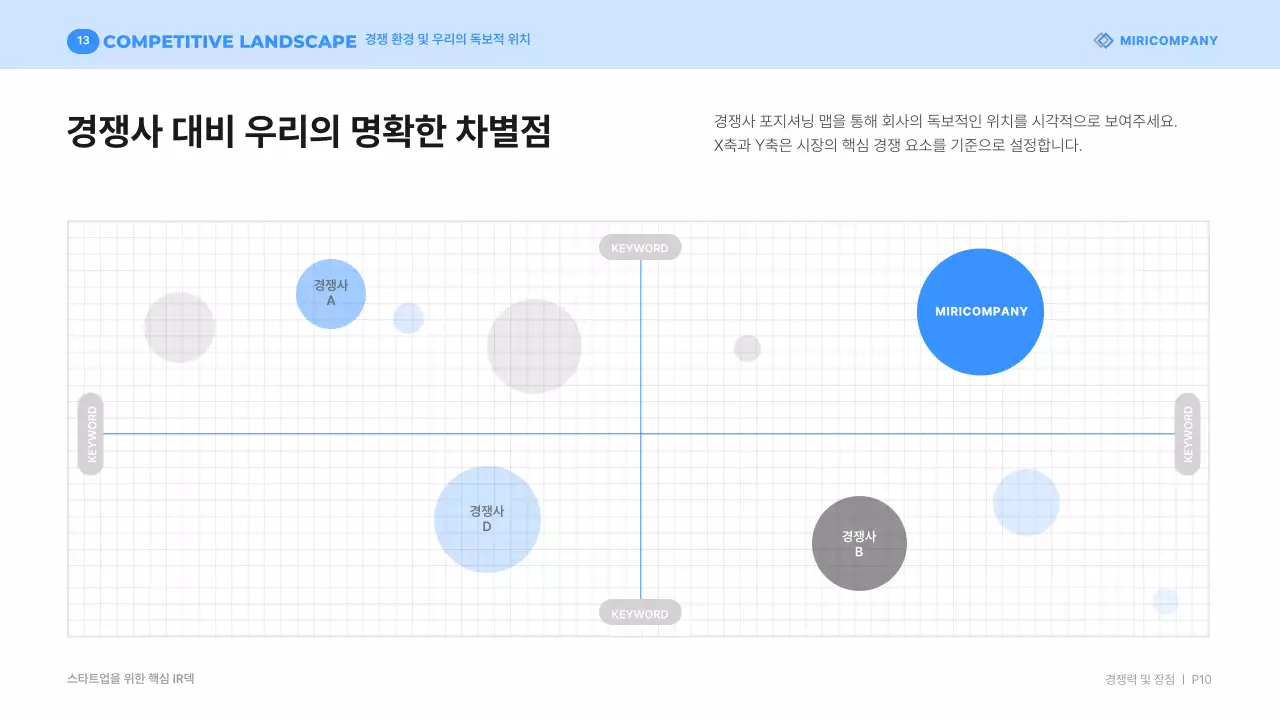 파랑 모던 스타트업 설명