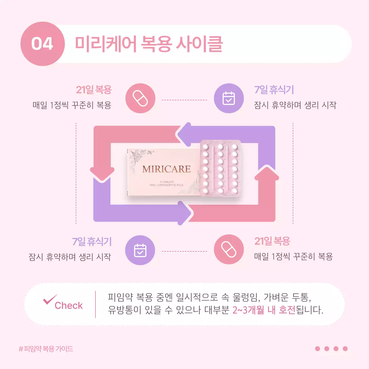 핑크의 심플한 피임약 복용 방법 안내