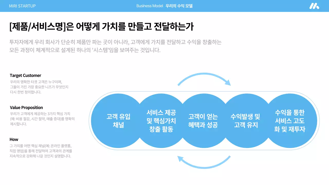 하늘색 모던 스타트업 기획서 IR