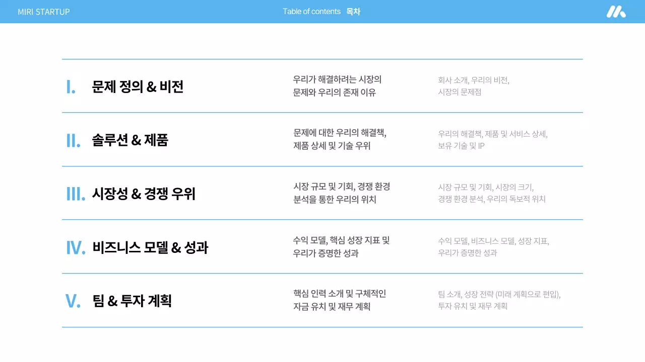 하늘색 모던 스타트업 기획서 IR