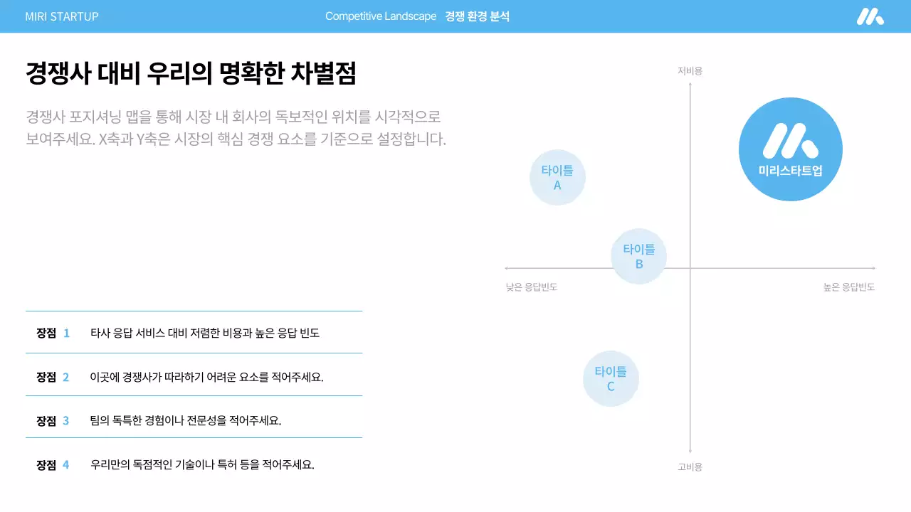 하늘색 모던 스타트업 기획서 IR