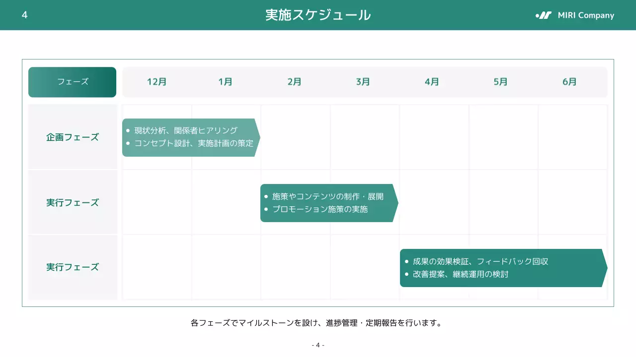 緑 シンプル ビジネス 提案書 プレゼンテーション