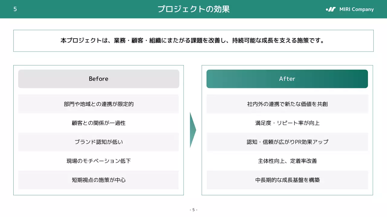 緑 シンプル ビジネス 提案書 プレゼンテーション