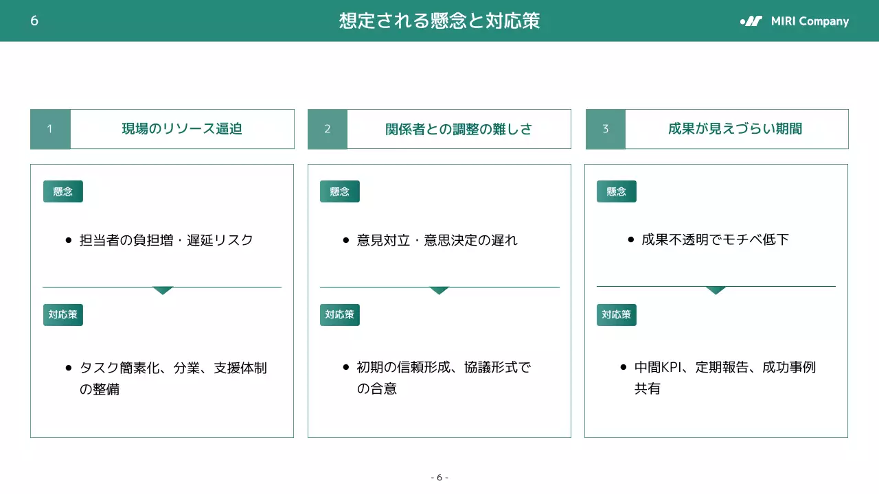 緑 シンプル ビジネス 提案書 プレゼンテーション