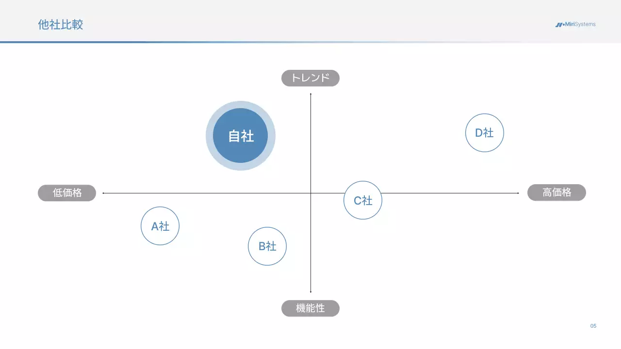 白 シンプル 商品 提案書 プレゼンテーション