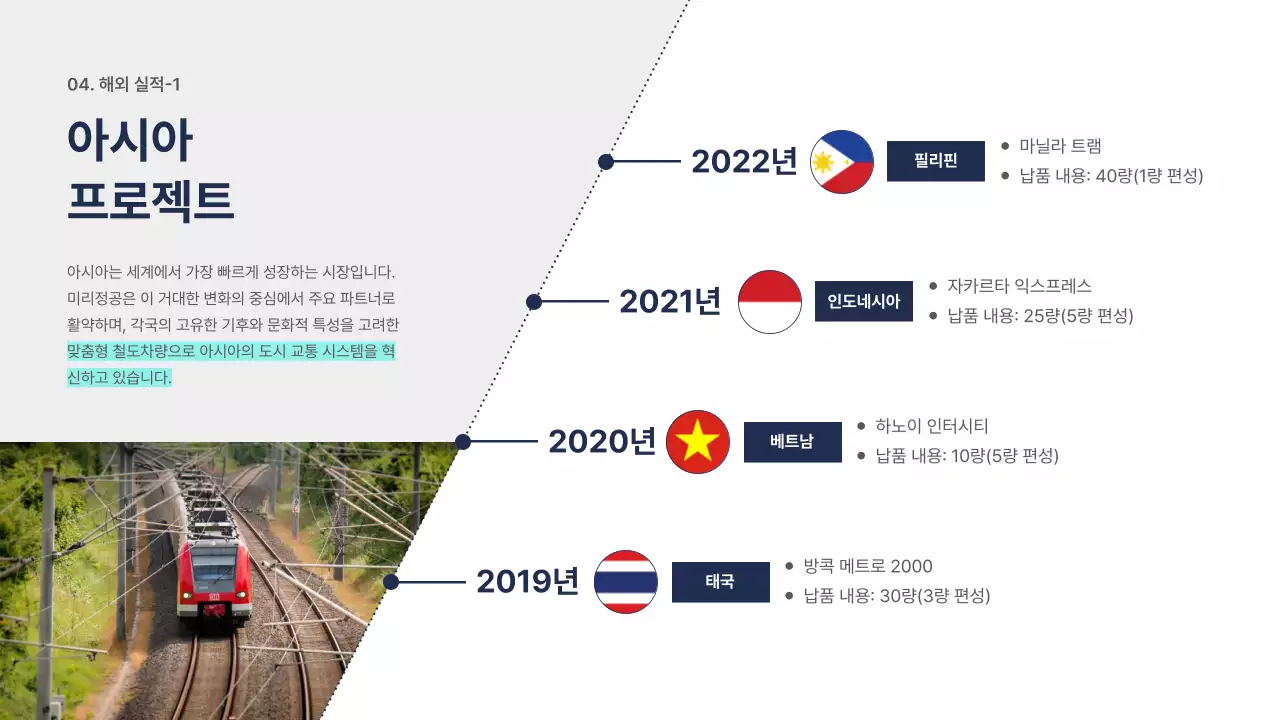 네이비 모던 철도 보고서