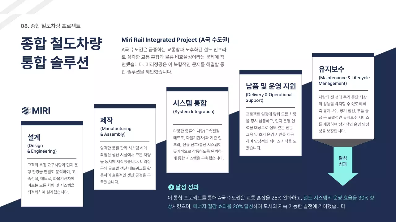 네이비 모던 철도 보고서