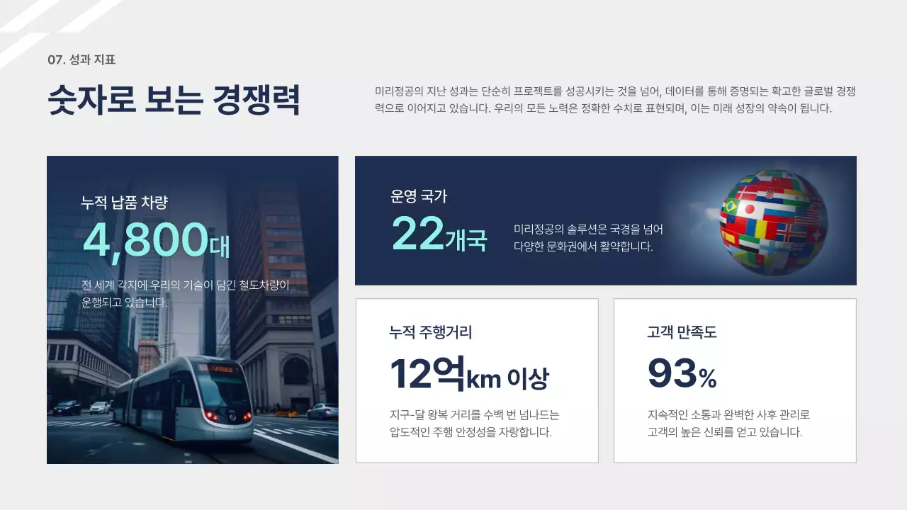 네이비 모던 철도 보고서