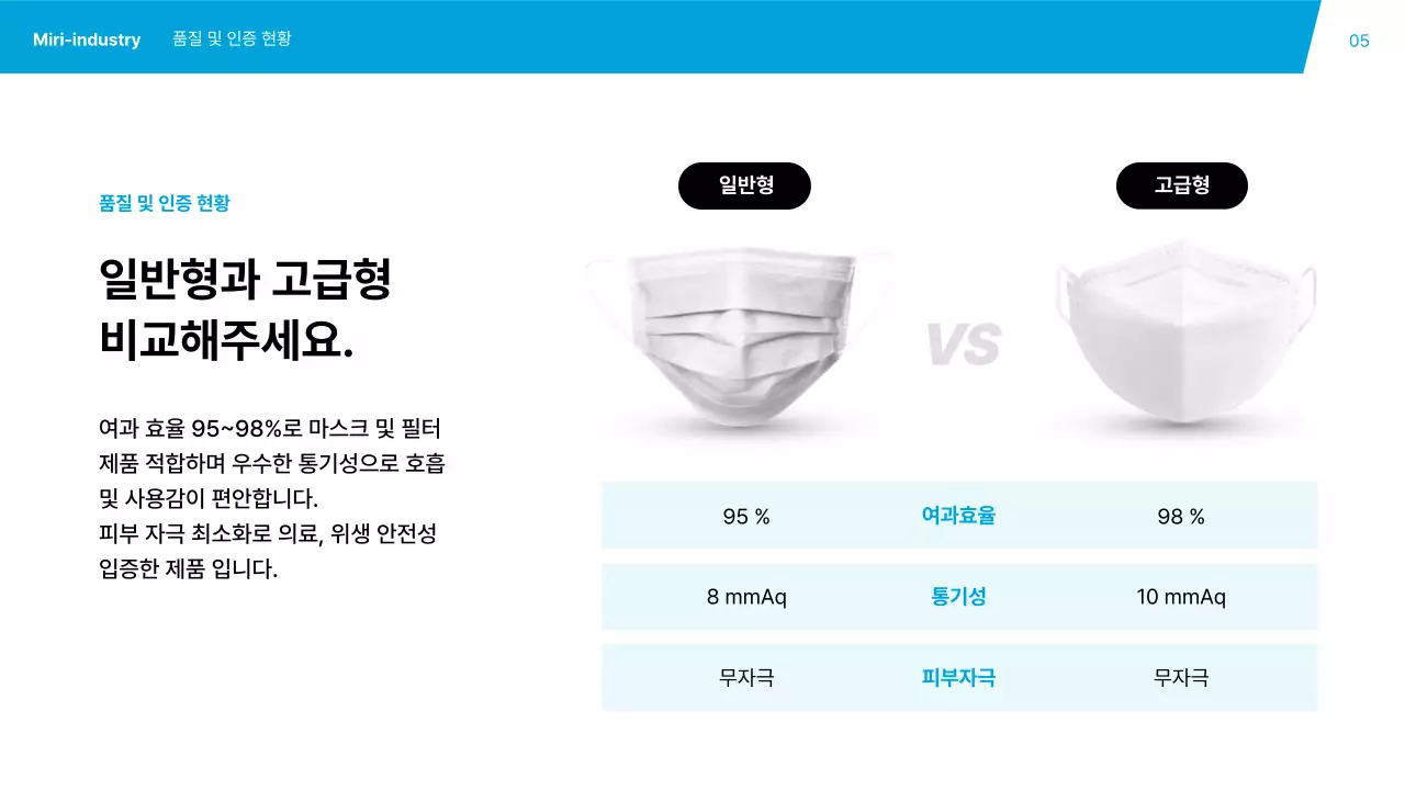 파랑 모던 의료 제품 소개