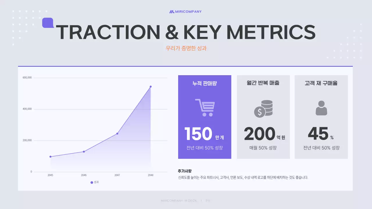 연보라 모던 투자 설명서 보고서