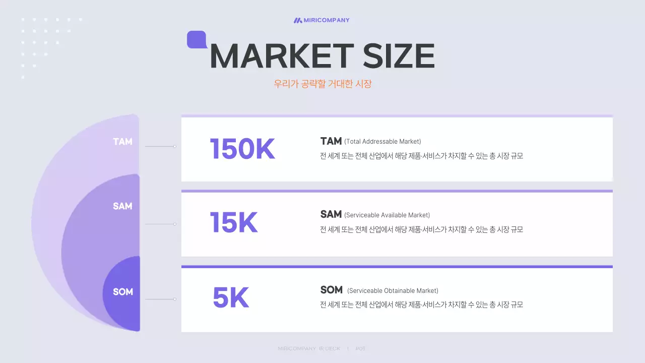 연보라 모던 투자 설명서 보고서