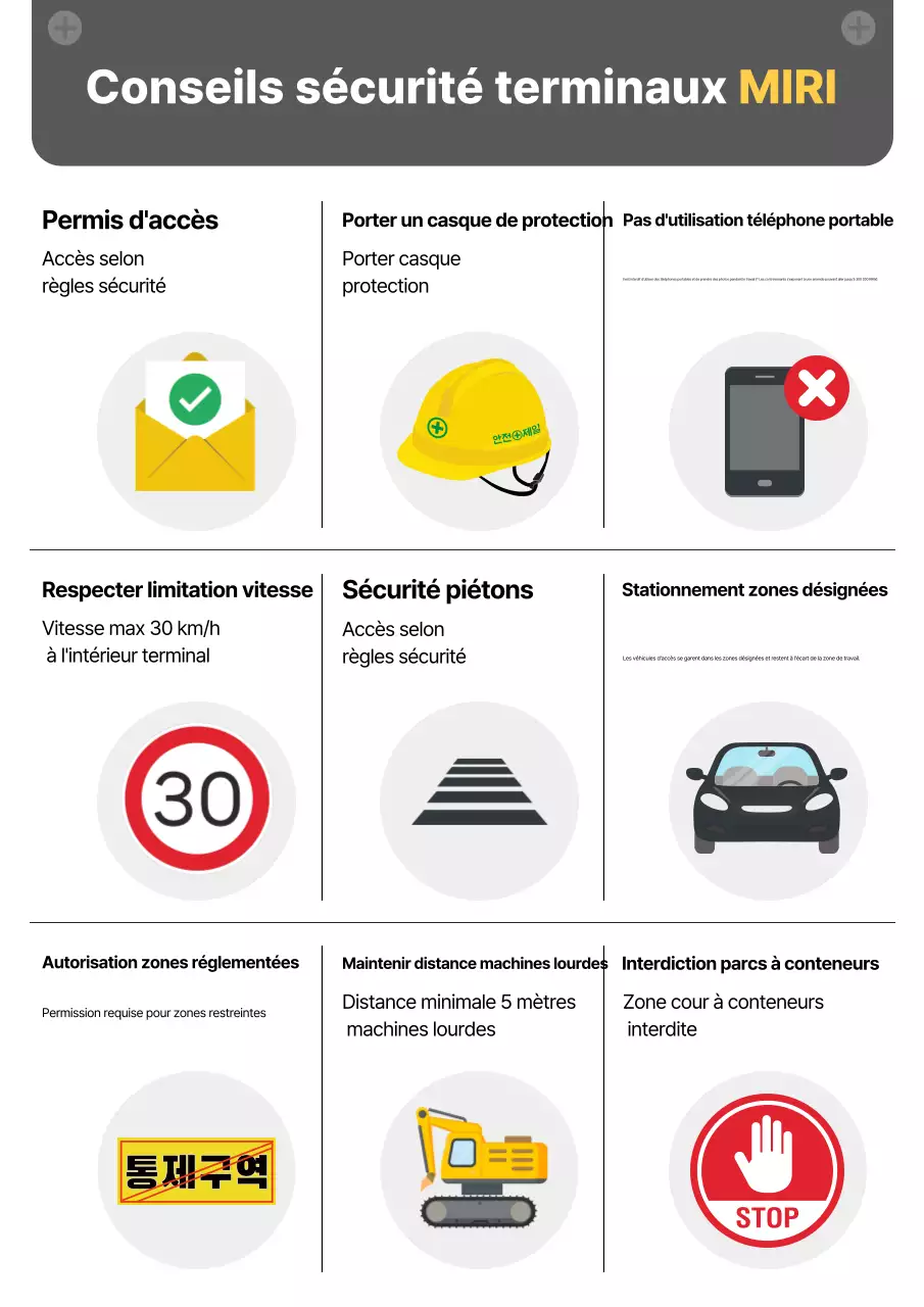 Consignes de sécurité Gray Clean