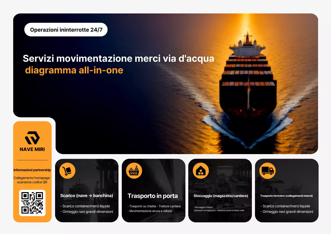 Pubblicità di Orange Modern Logistics