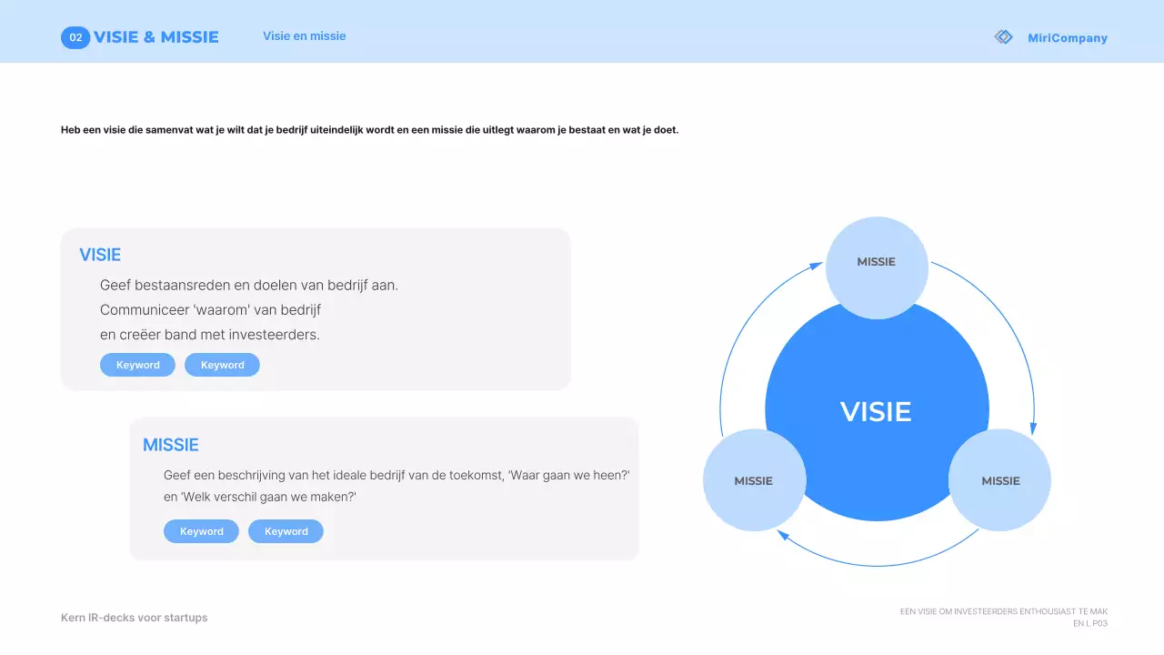 Beschrijving van Blue Modern Startup