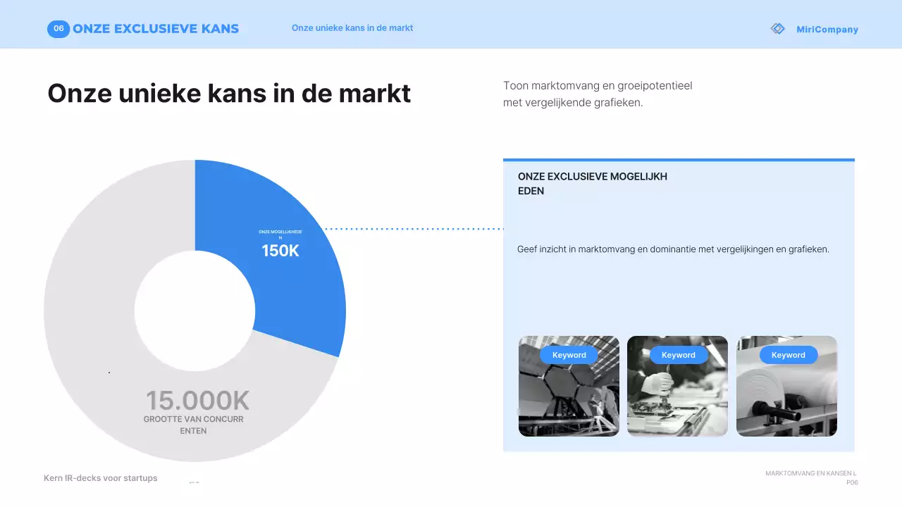 Beschrijving van Blue Modern Startup