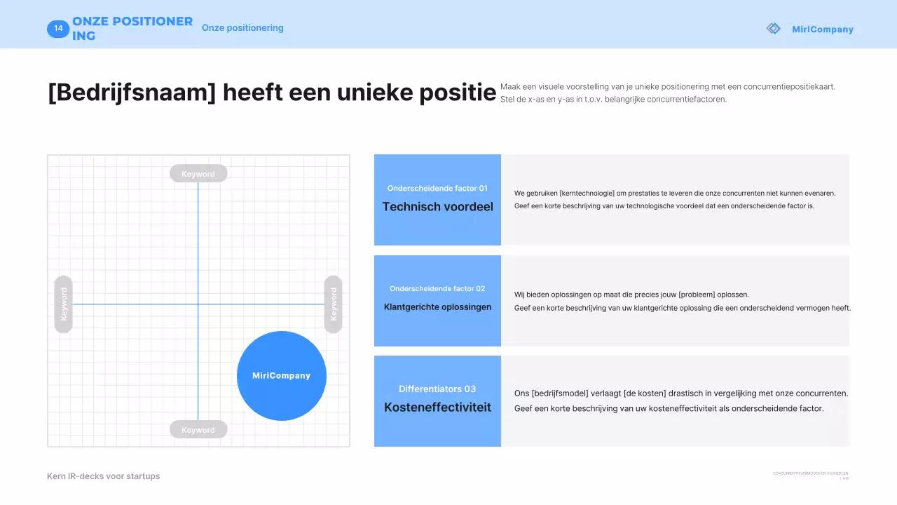 Beschrijving van Blue Modern Startup
