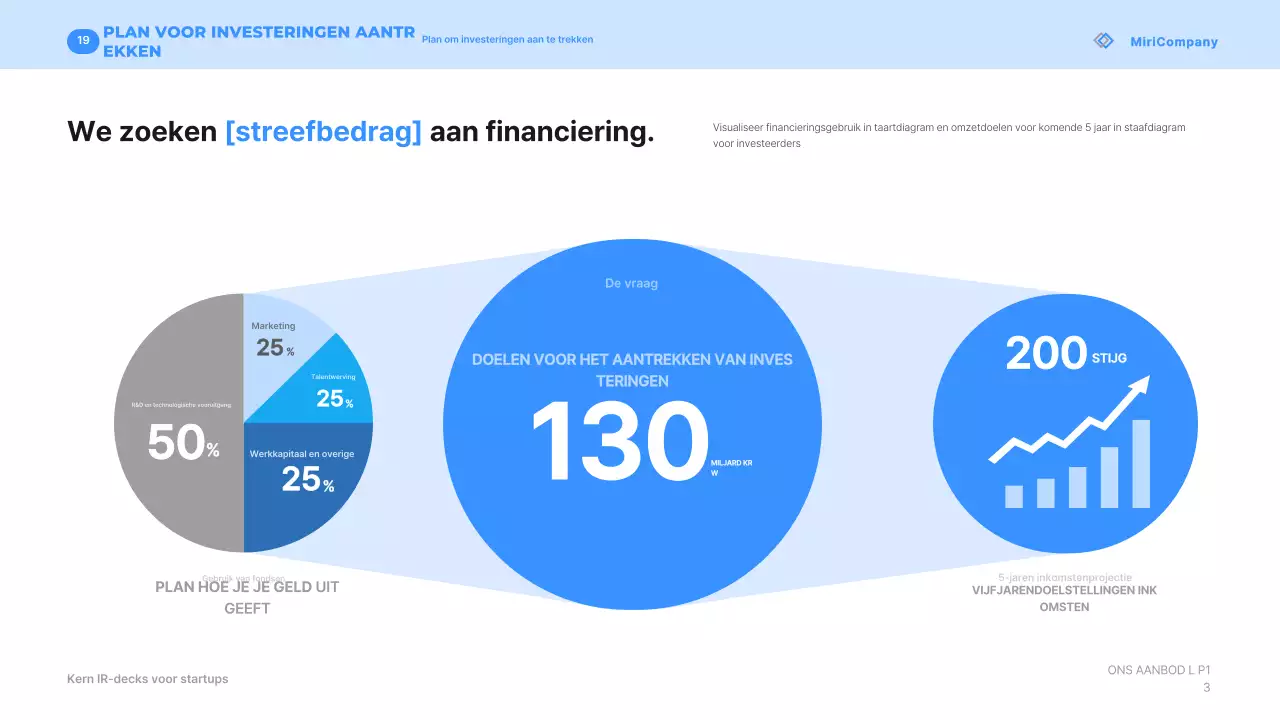 Beschrijving van Blue Modern Startup