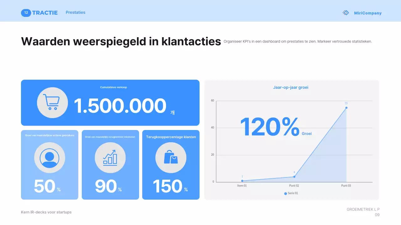 Beschrijving van Blue Modern Startup