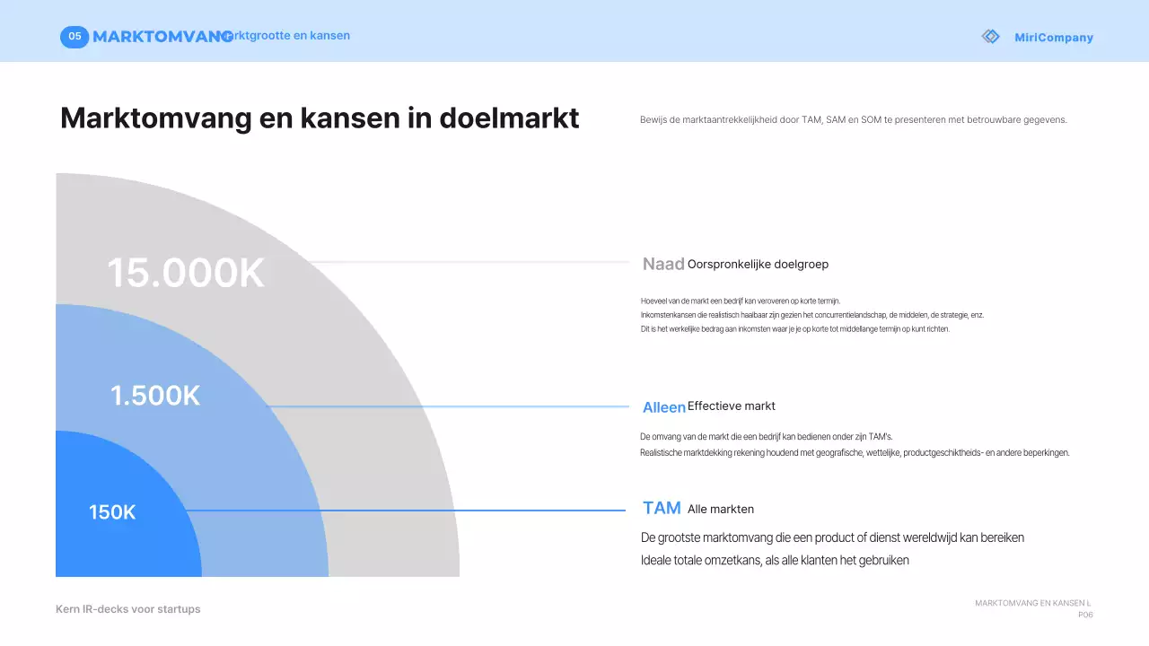 Beschrijving van Blue Modern Startup