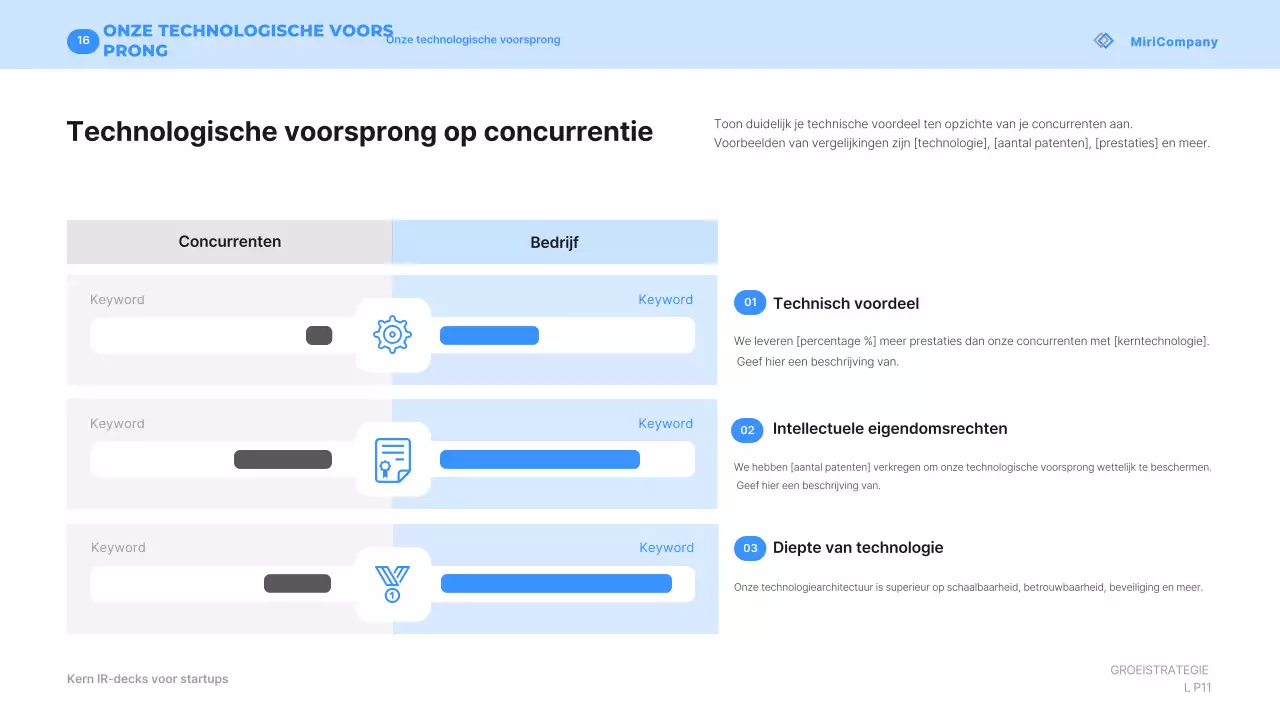 Beschrijving van Blue Modern Startup