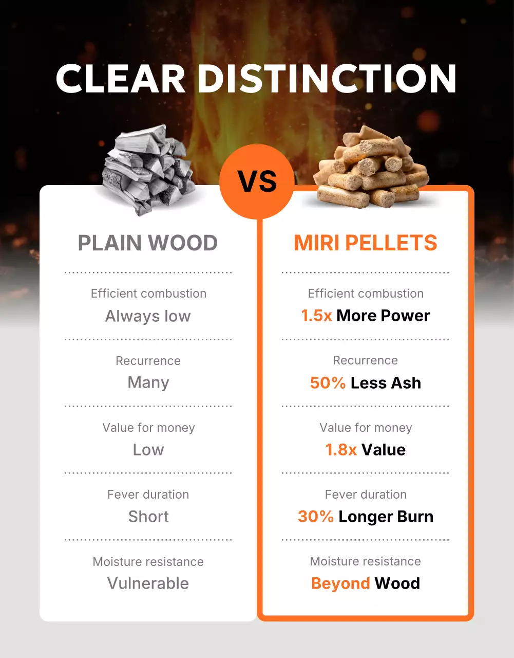 orange modern heating advertisement