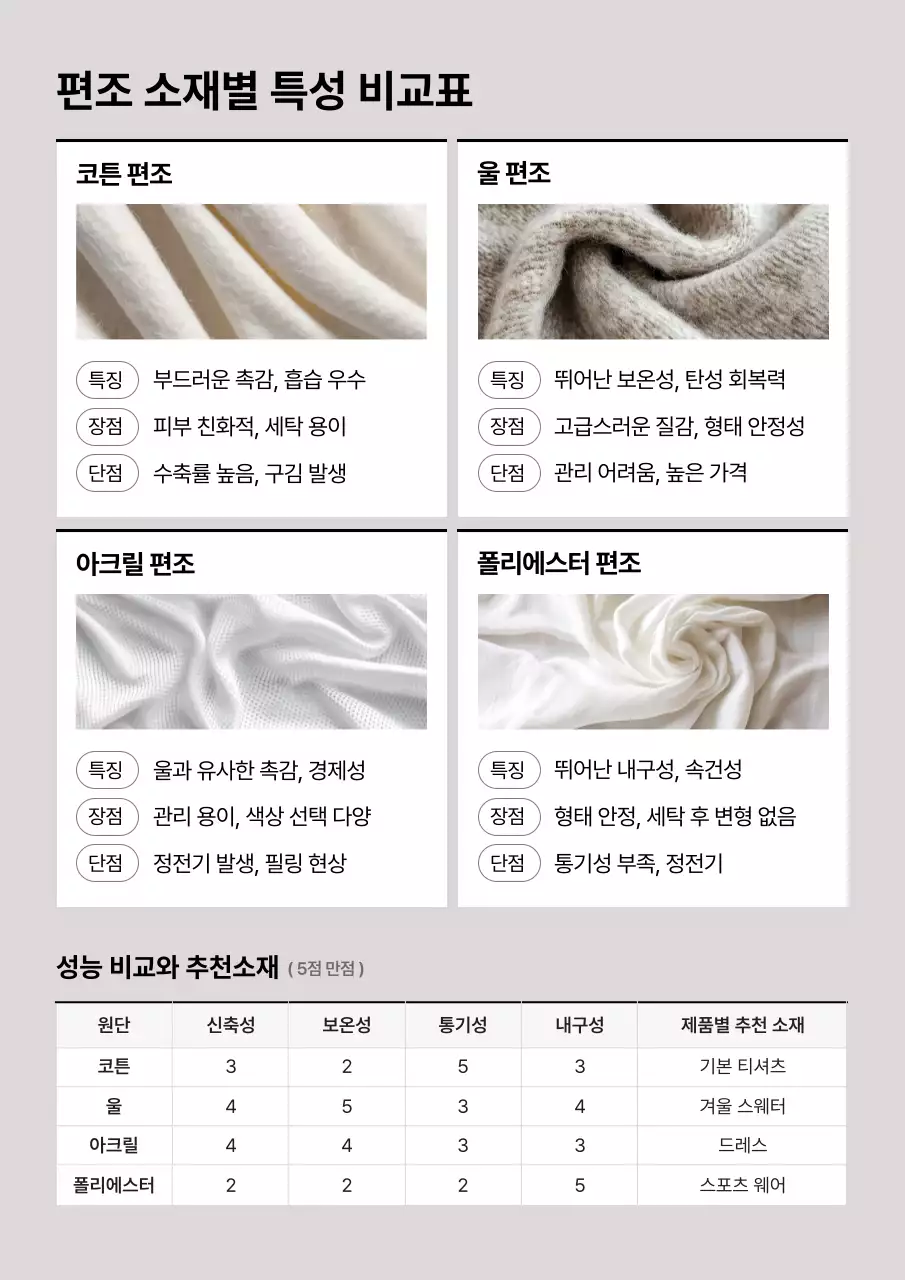 회색 깔끔 의류 설명서