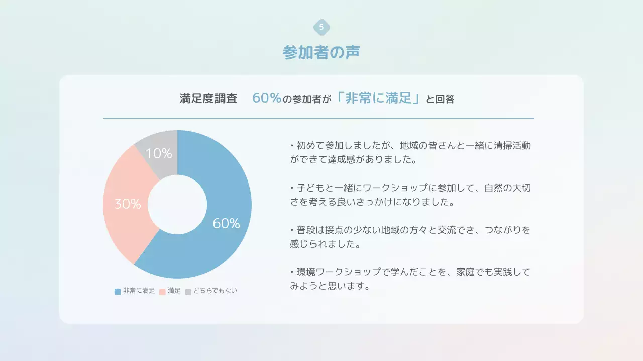 水色 モダン 環境 報告書