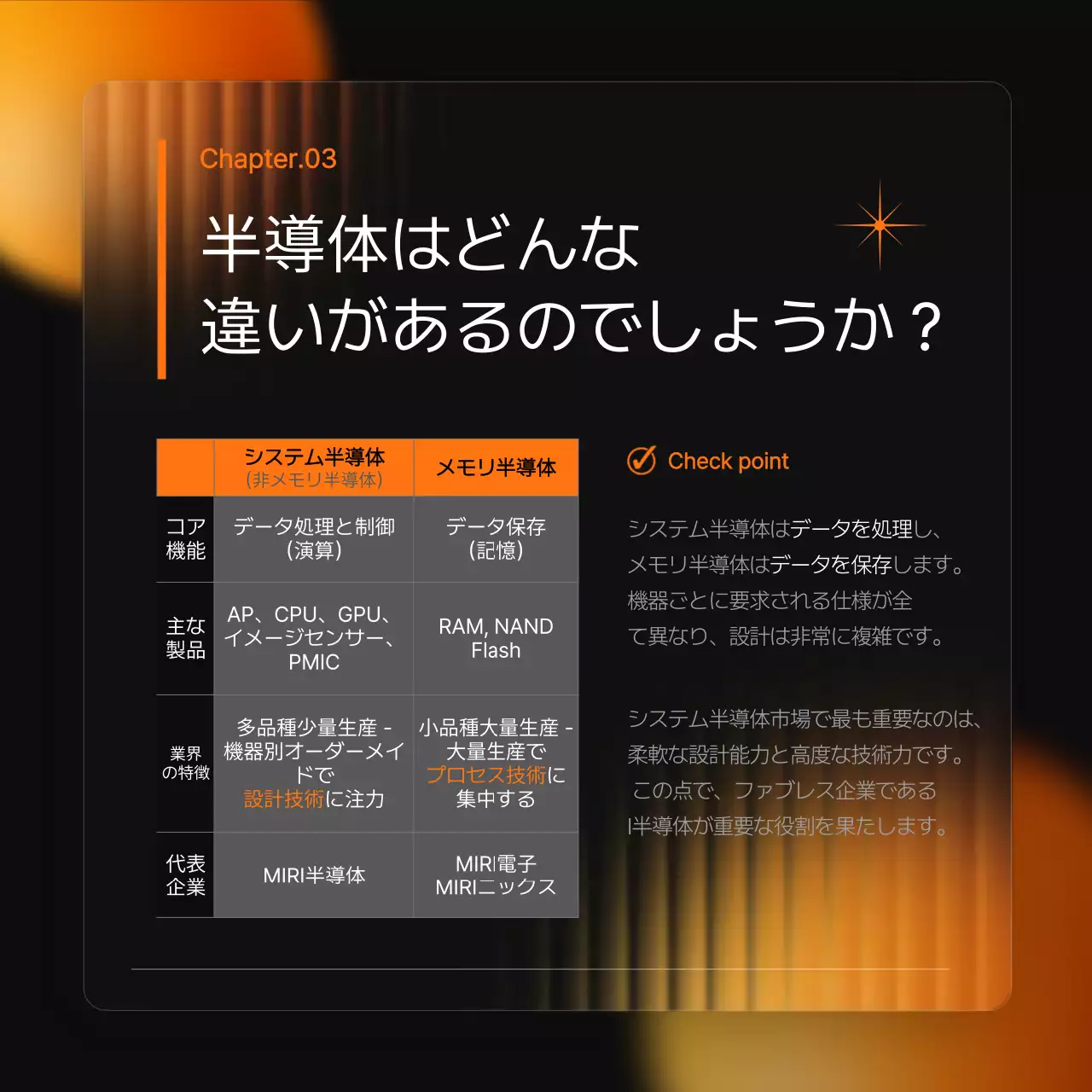 オレンジ モダン 半導体 企画書