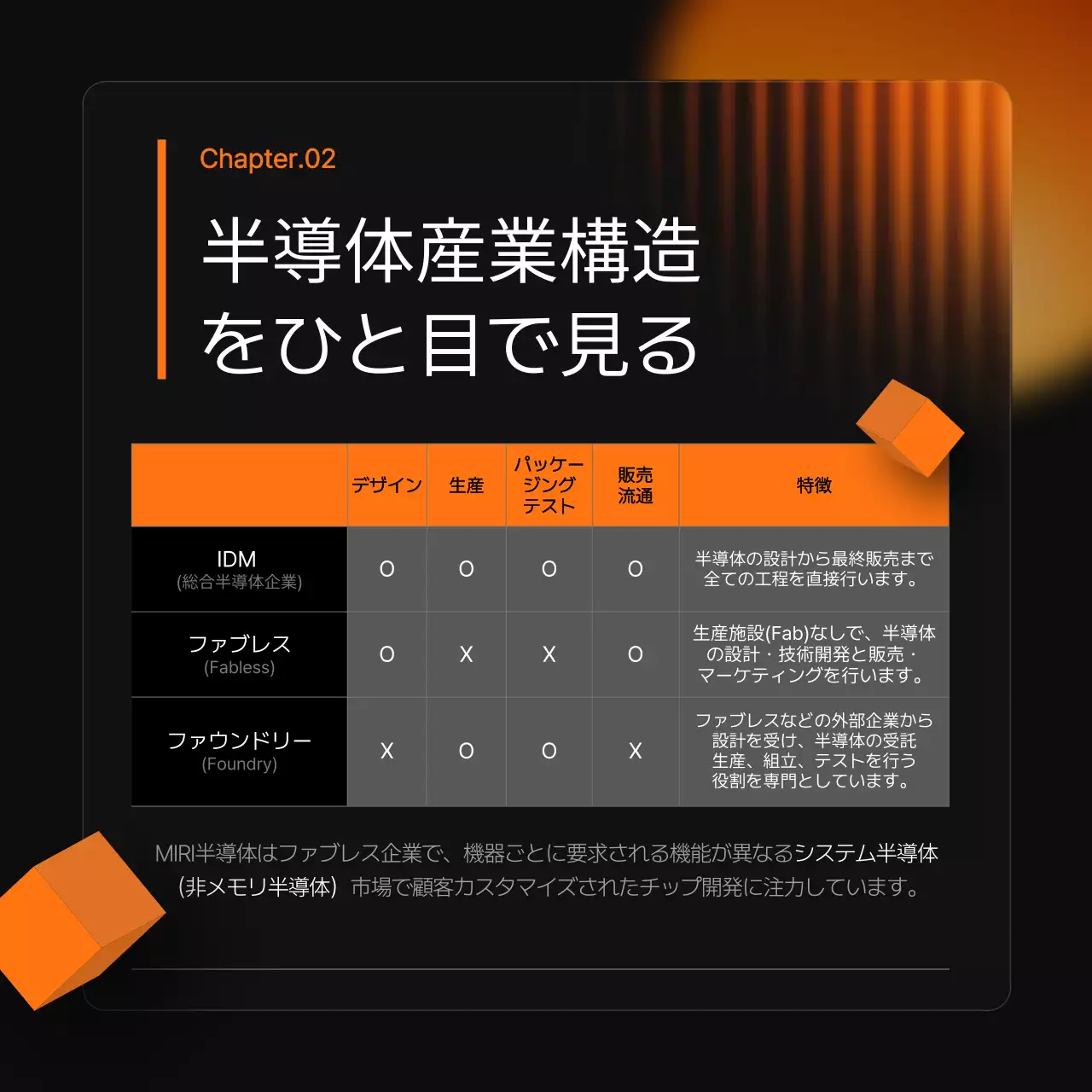 オレンジ モダン 半導体 企画書