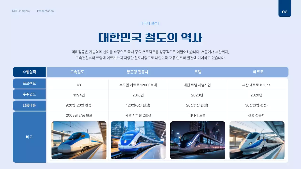 흰색 모던 철도 보고서