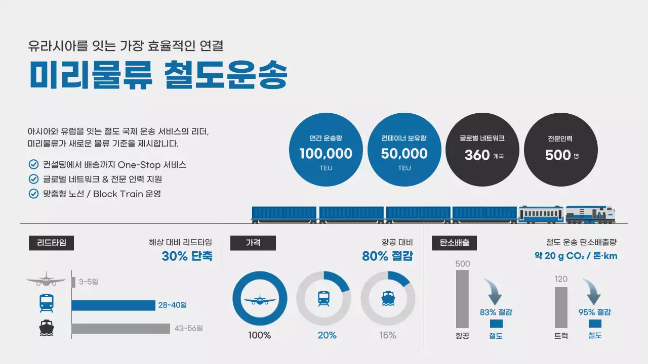 파랑 모던 물류 정보 전달
