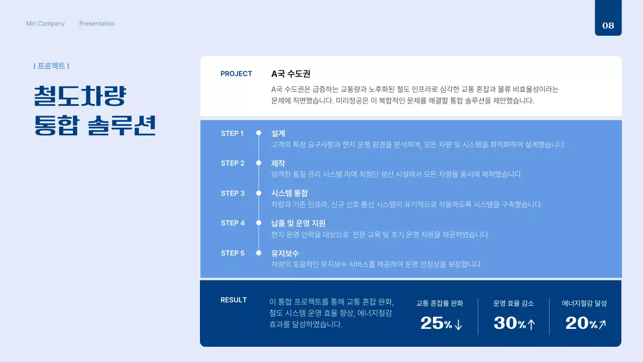 흰색 모던 철도 보고서