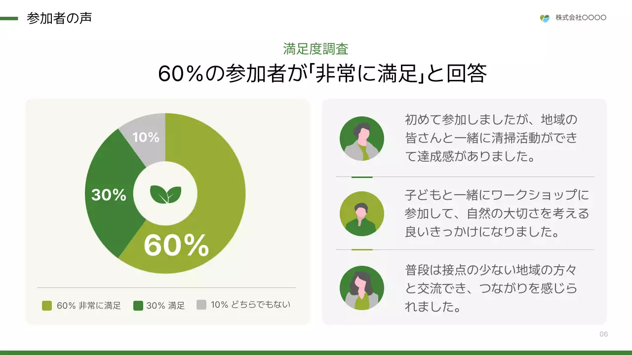 緑 シンプル 環境 報告書 プレゼンテーション