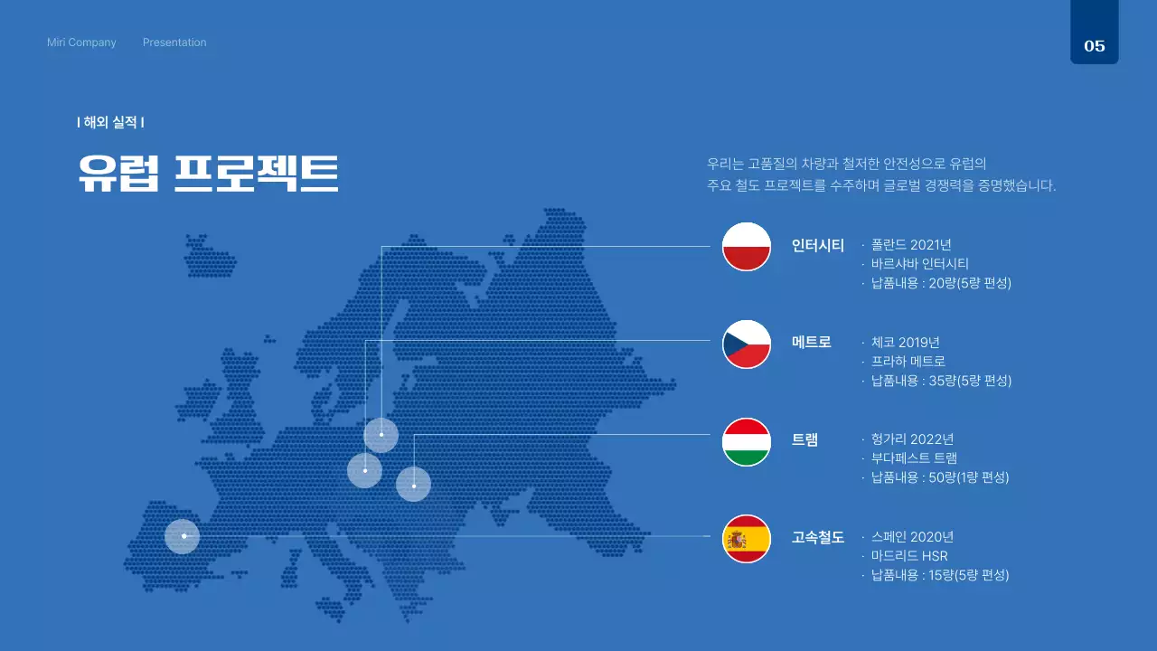 흰색 모던 철도 보고서