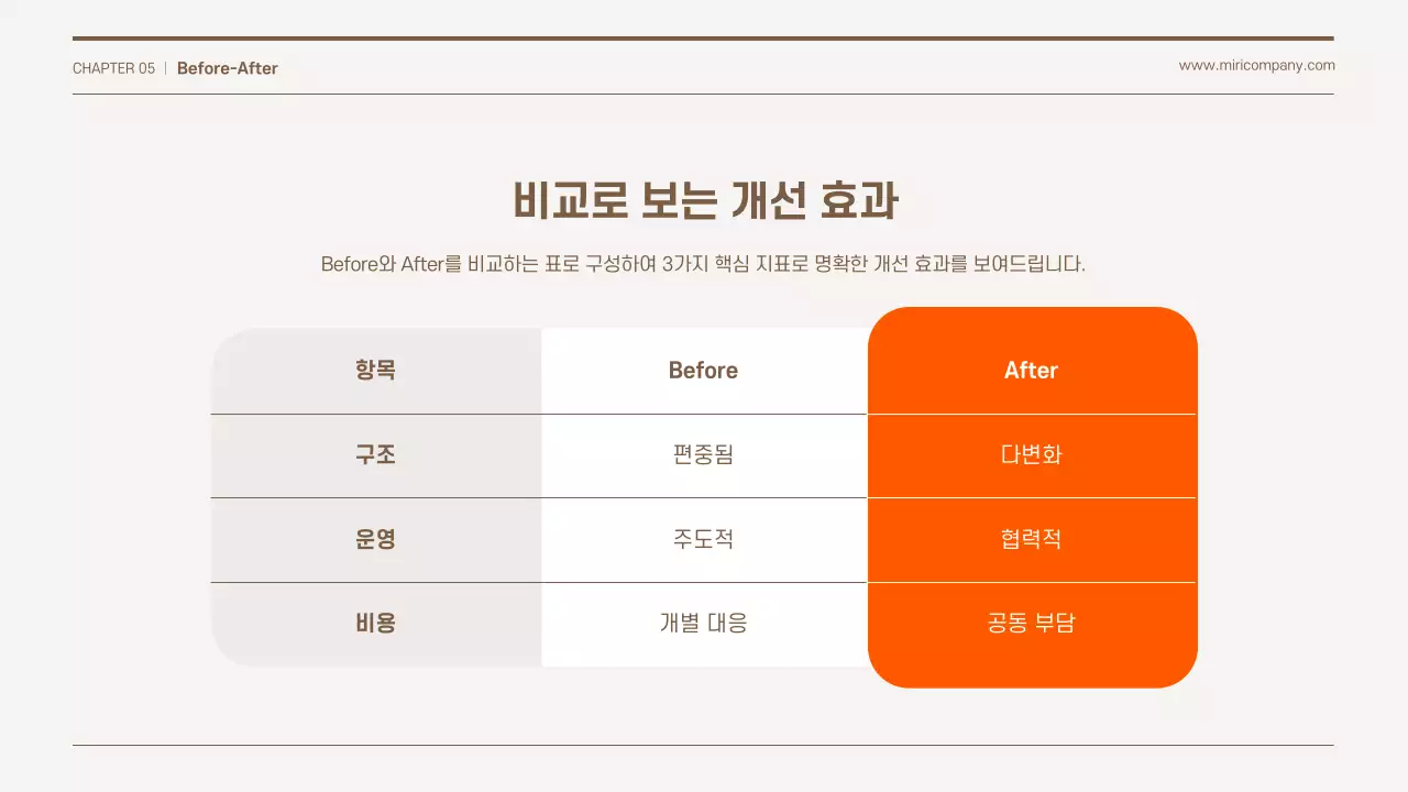주황 심플 비즈니스 제안서 제안서