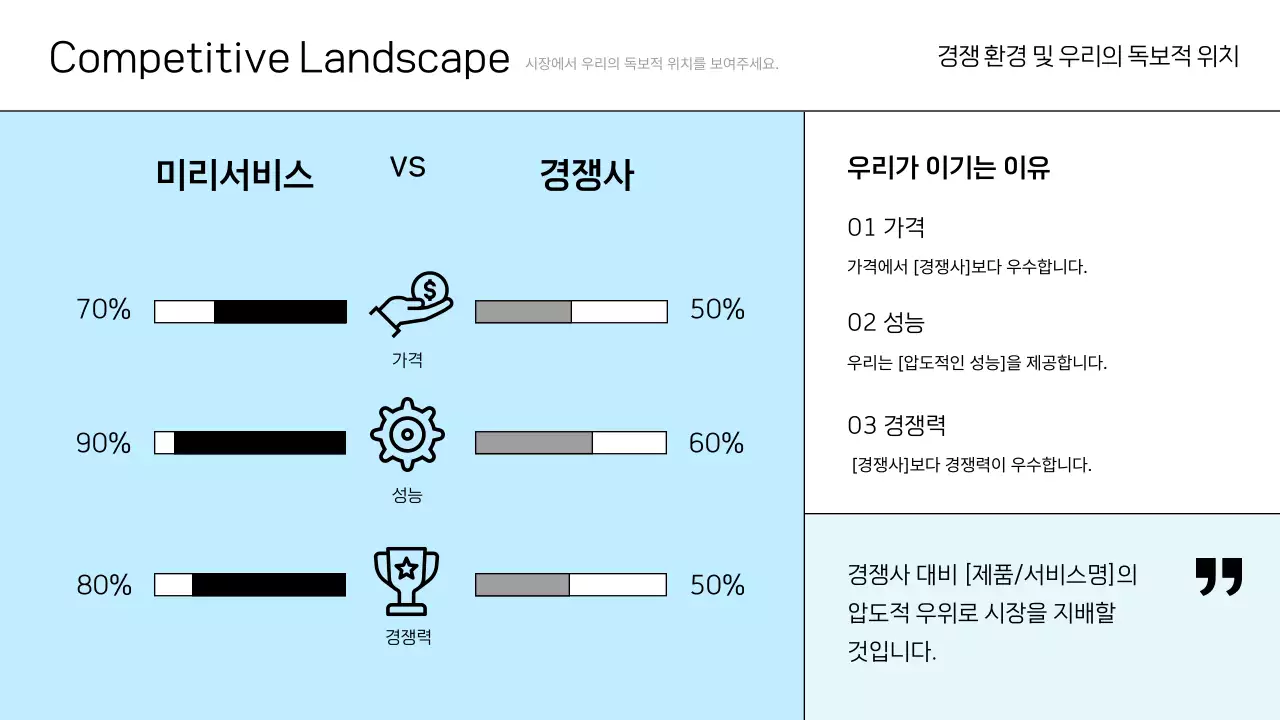 하늘색 깔끔 투자 문서 IR