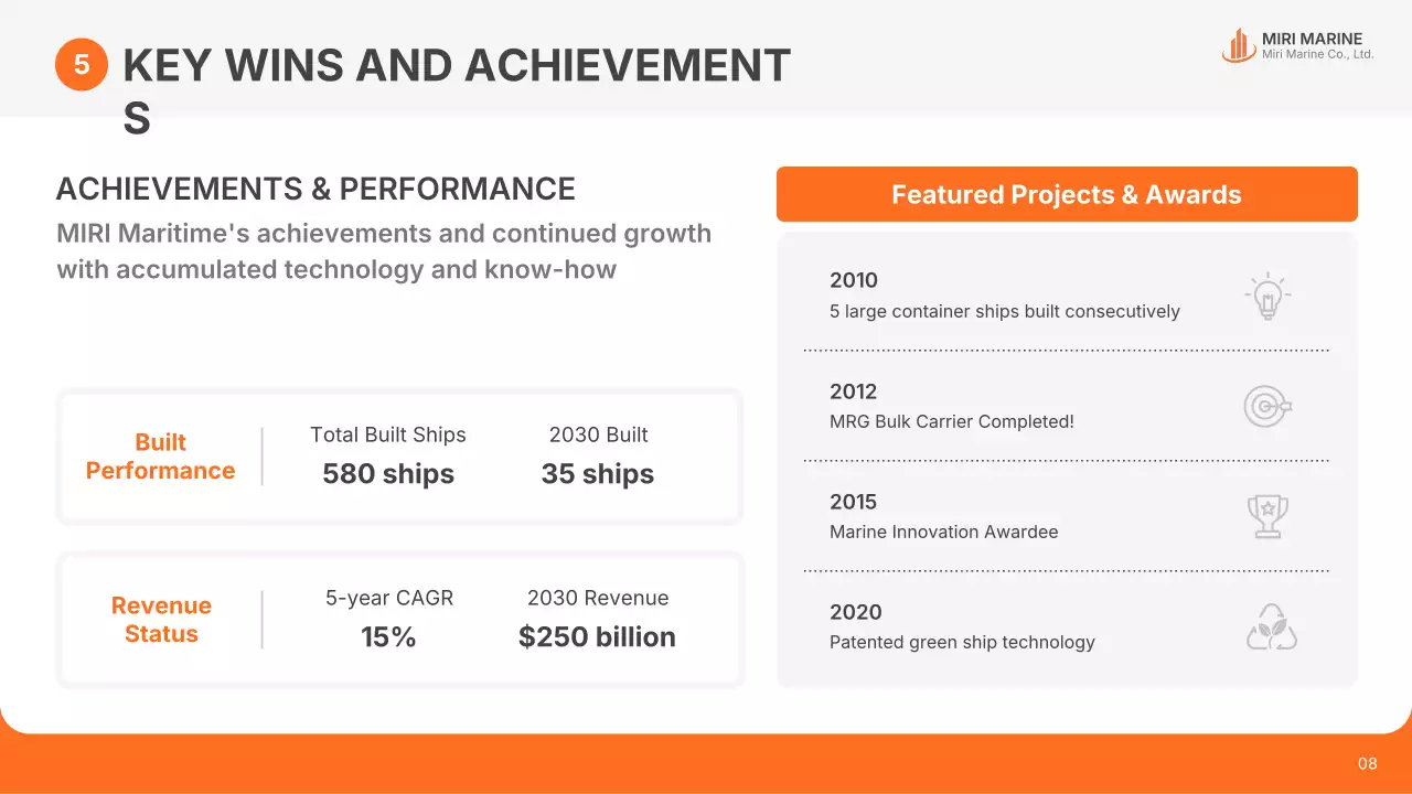 orange modern shipping promotion