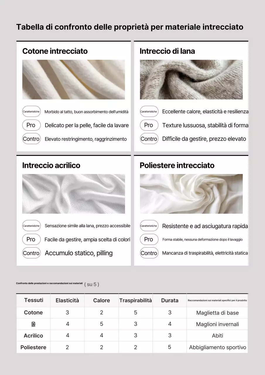 Istruzioni per l'abbigliamento Gray Neat